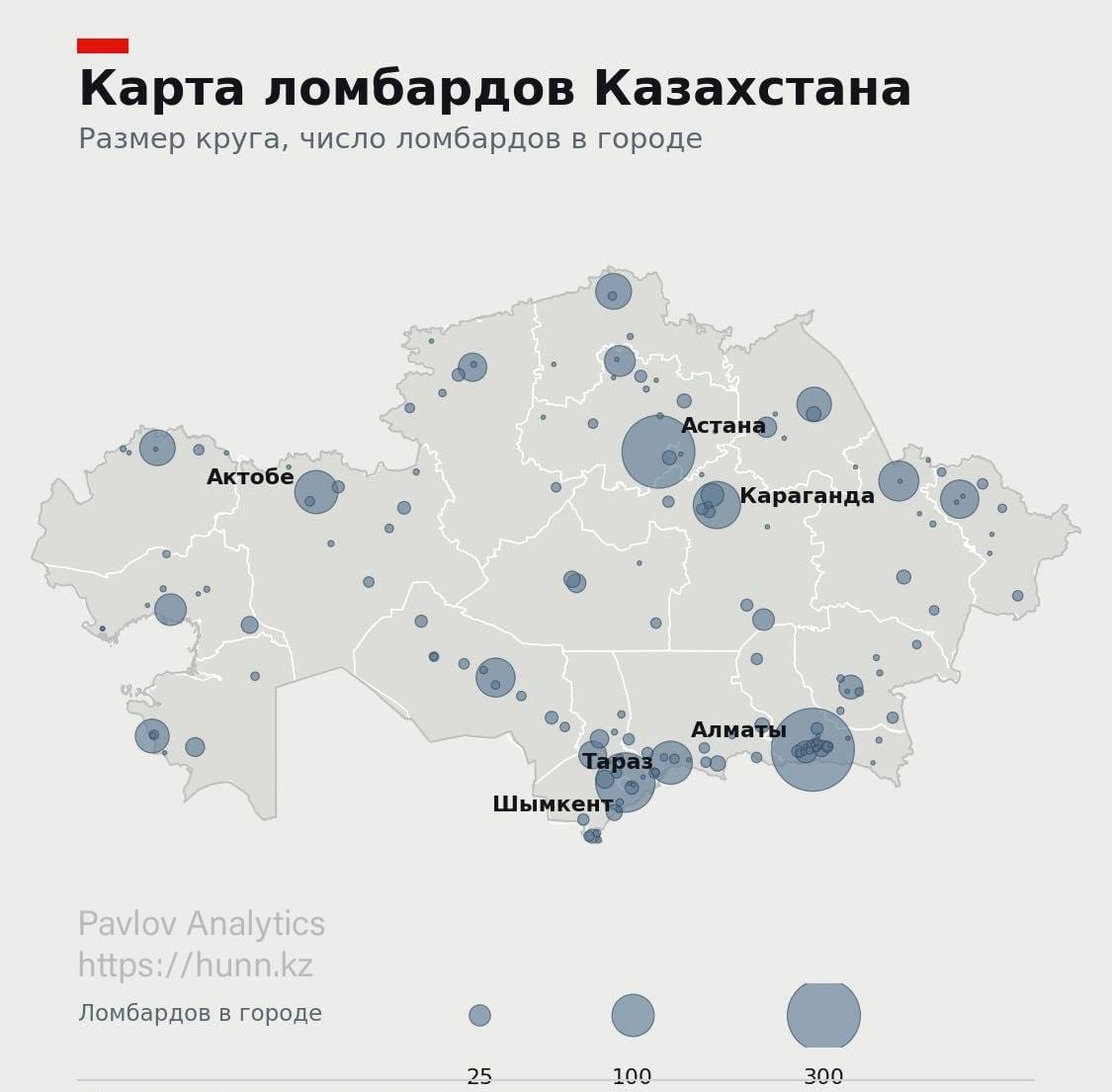 Парадоксы экономического роста ломбардов