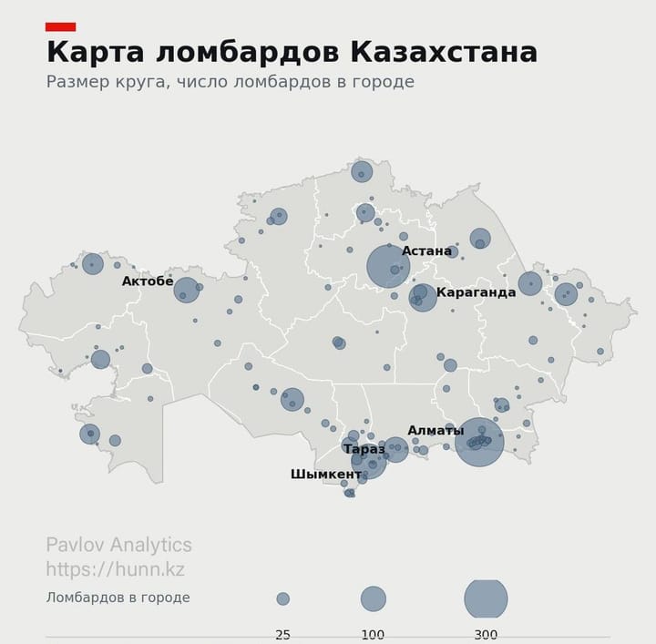 Парадоксы экономического роста ломбардов